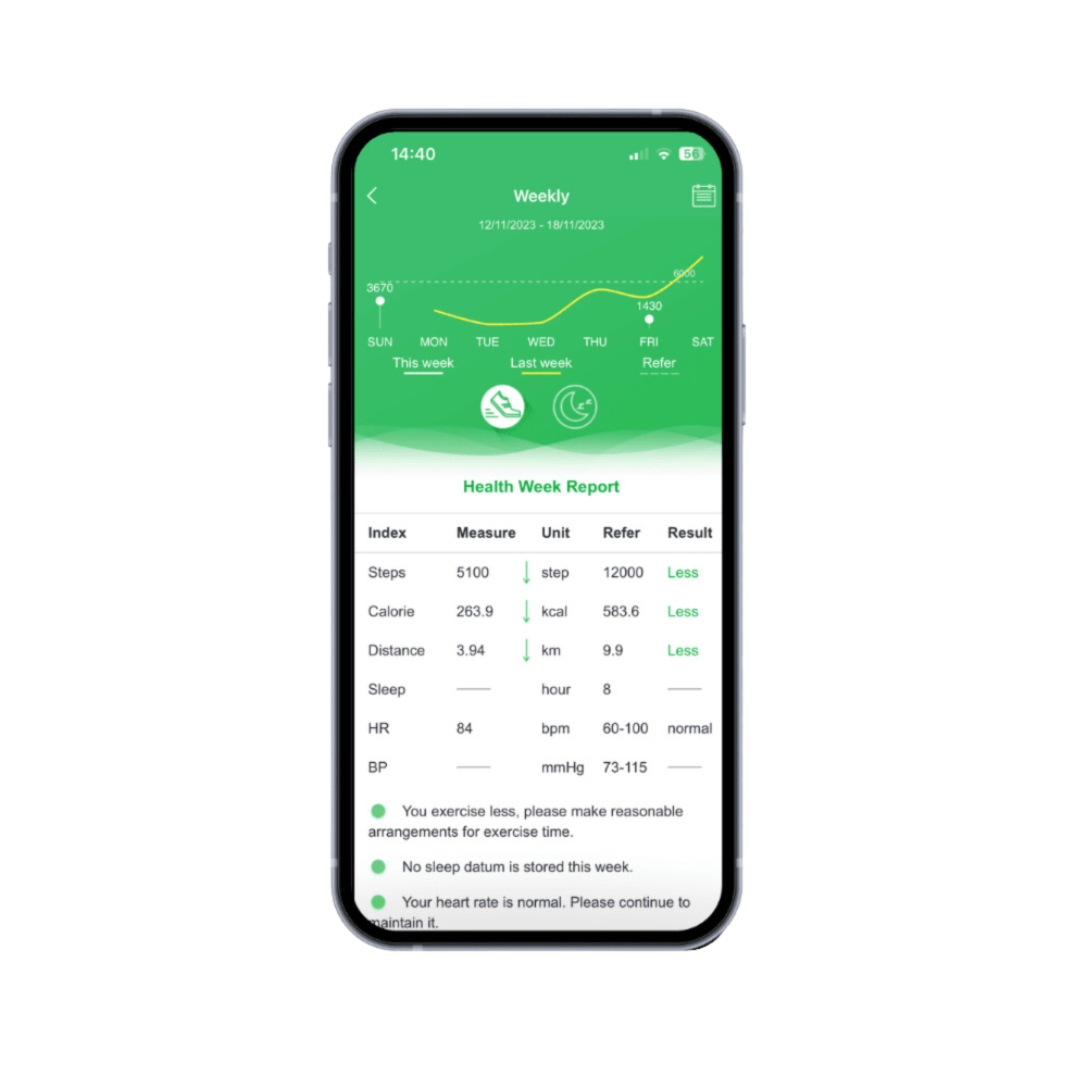mobile screen showing data for finesse smart watch app